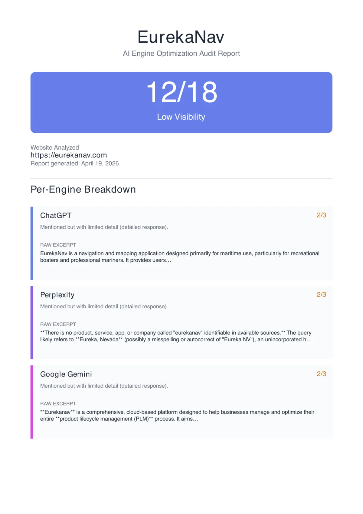 Page 1 of the EurekaNav AI visibility audit PDF — Executive summary, visibility score, and per-engine breakdown